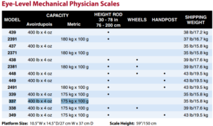 Detecto Balance Beam Scales Model Comparison